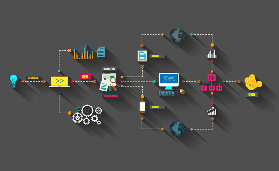 UI界面的三大设计方向