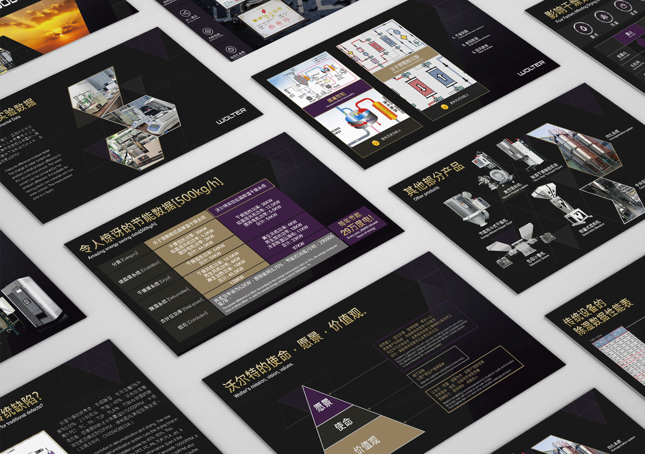 PPT设计,幻灯片设计,苏州,无锡,常州,南通,泰州,镇江,南京,扬州,张家港,江阴,太仓,昆山,常熟,靖江,沃尔特,PPT制作,幻灯片制作,公司