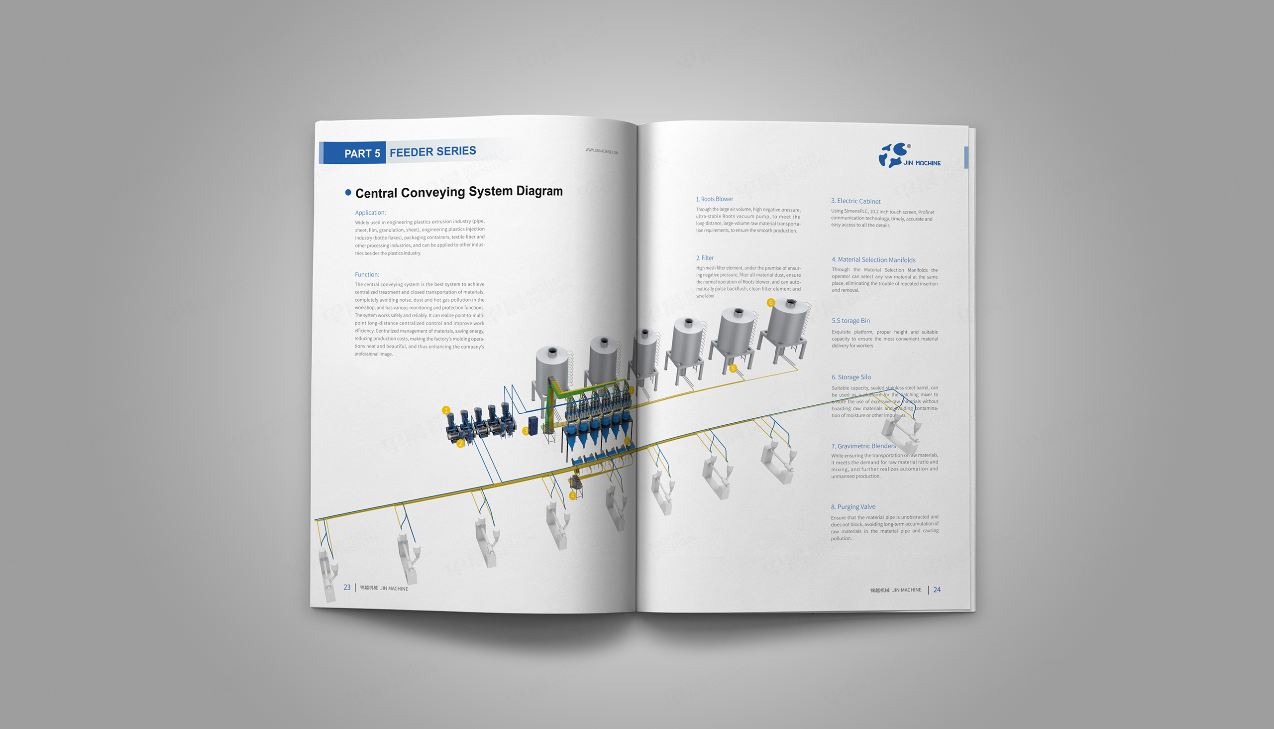 样本设计,样本印刷,苏州,无锡,常州,南通,泰州,镇江,扬州,锦越,塑料机械样本设计,印刷,公司