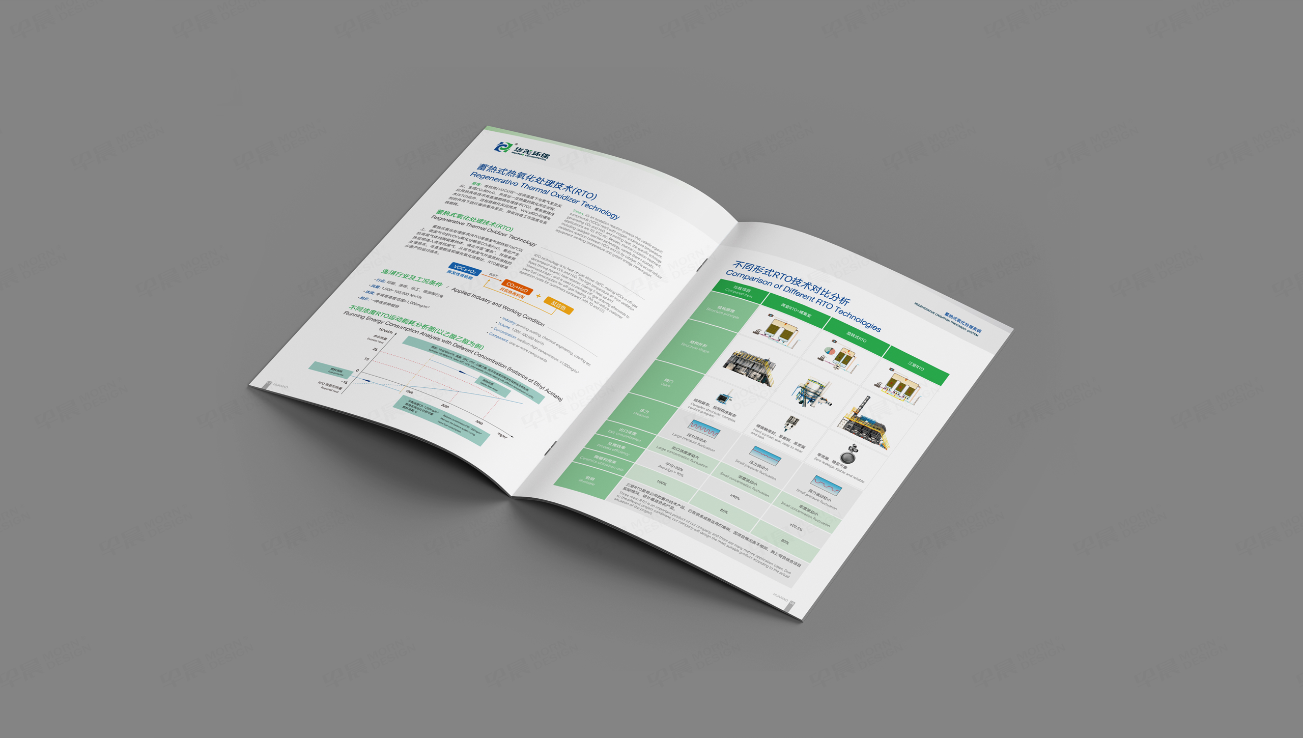 样本设计, 画册设计, 华茂环保, 无锡, 常州, 南通, 泰州, 张家港, 江阴, 太仓, 昆山, 常熟, 靖江, 苏州, 样本制作, 画册制作, 设计公司 样本设计, 画册设计, 华茂环保, 无锡, 常州, 南通, 泰州, 张家港, 江阴, 太仓, 昆山, 常熟, 靖江, 苏州, 样本制作, 画册制作, 设计公司