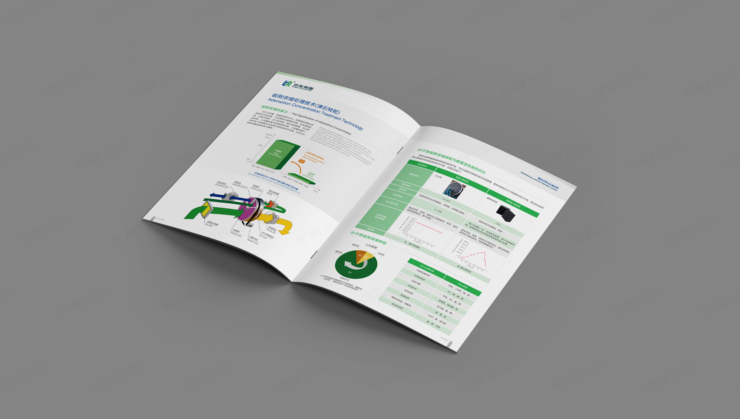 样本设计, 画册设计, 华茂环保, 无锡, 常州, 南通, 泰州, 张家港, 江阴, 太仓, 昆山, 常熟, 靖江, 苏州, 样本制作, 画册制作, 设计公司 样本设计, 画册设计, 华茂环保, 无锡, 常州, 南通, 泰州, 张家港, 江阴, 太仓, 昆山, 常熟, 靖江, 苏州, 样本制作, 画册制作, 设计公司