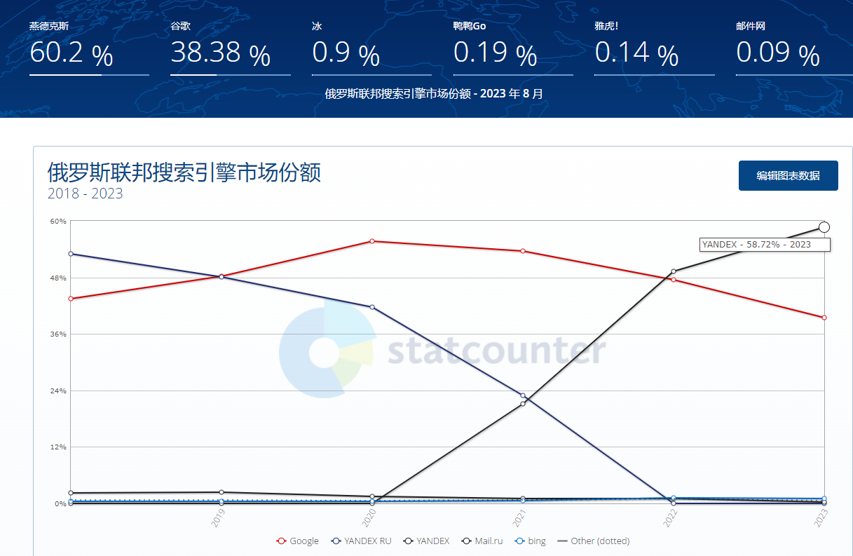 俄罗斯搜索引擎yandex 俄罗斯搜索引擎yandex