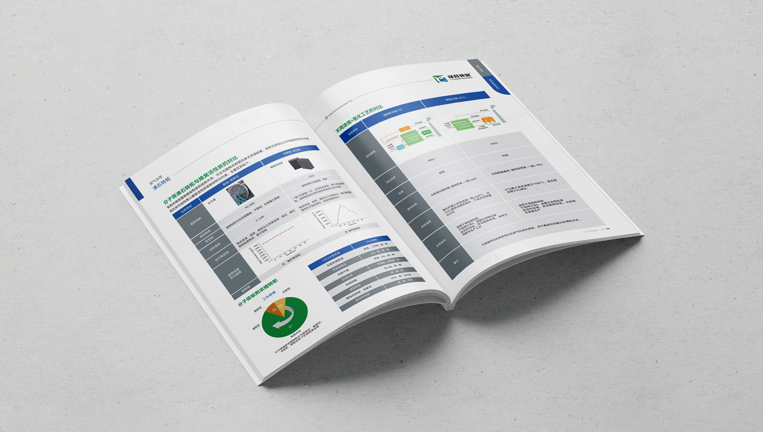 画册设计,宣传画册,环保设备,绿昌,苏州,无锡,常州,南通,泰州,张家港,江阴,太仓,昆山,常熟,靖江,画册制作,设计公司,制作公司
