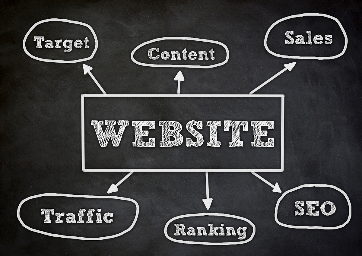 如何借助外贸独立站，实现品牌与销量的双增长