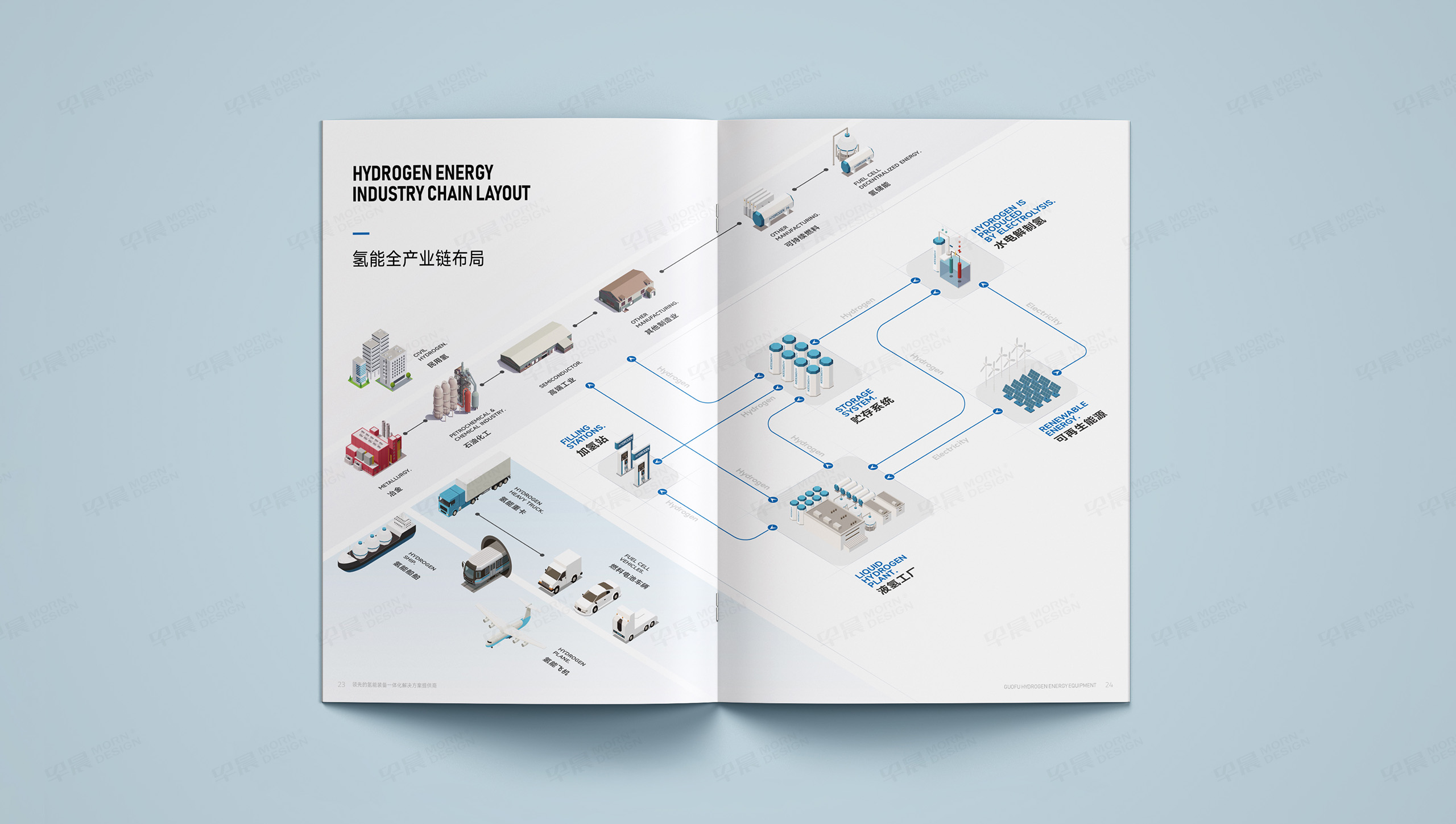 样本册设计,样本设计,氢能装备,样本制作,国富氢能,苏州,设计公司,制作公司