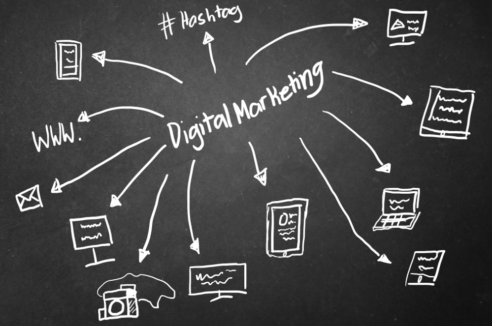 外贸,独立站设计 外贸,独立站设计