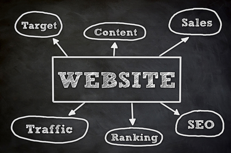 如何借助外贸独立站，实现品牌与销量的双增长