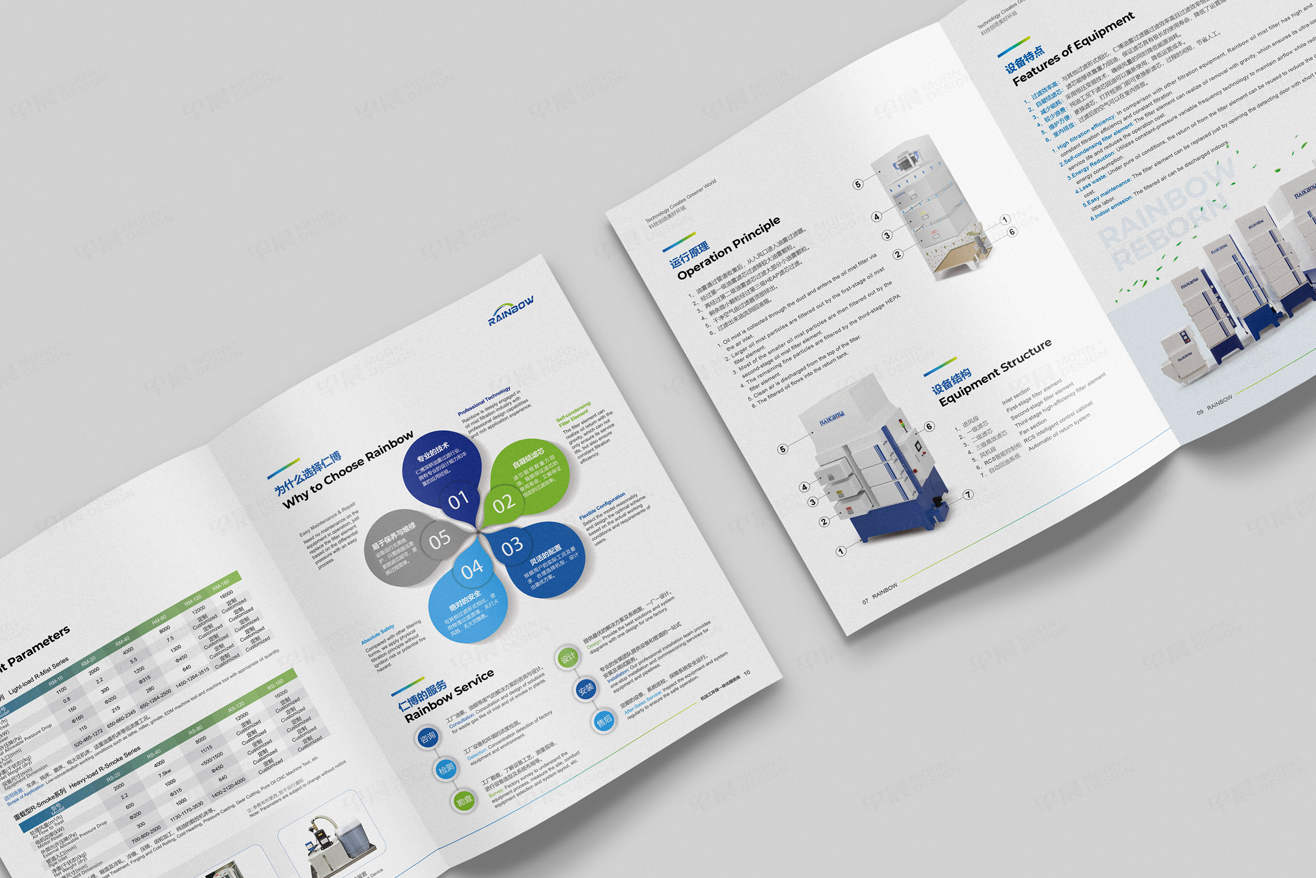 产品册设计,产品样本册设计,仁博工业油烟过滤设备产品册设计,苏州,无锡,常州,南通,泰州,张家港,江阴,太仓,昆山,常熟,靖江,如皋,海安,宜兴,产品册设计制作,公司