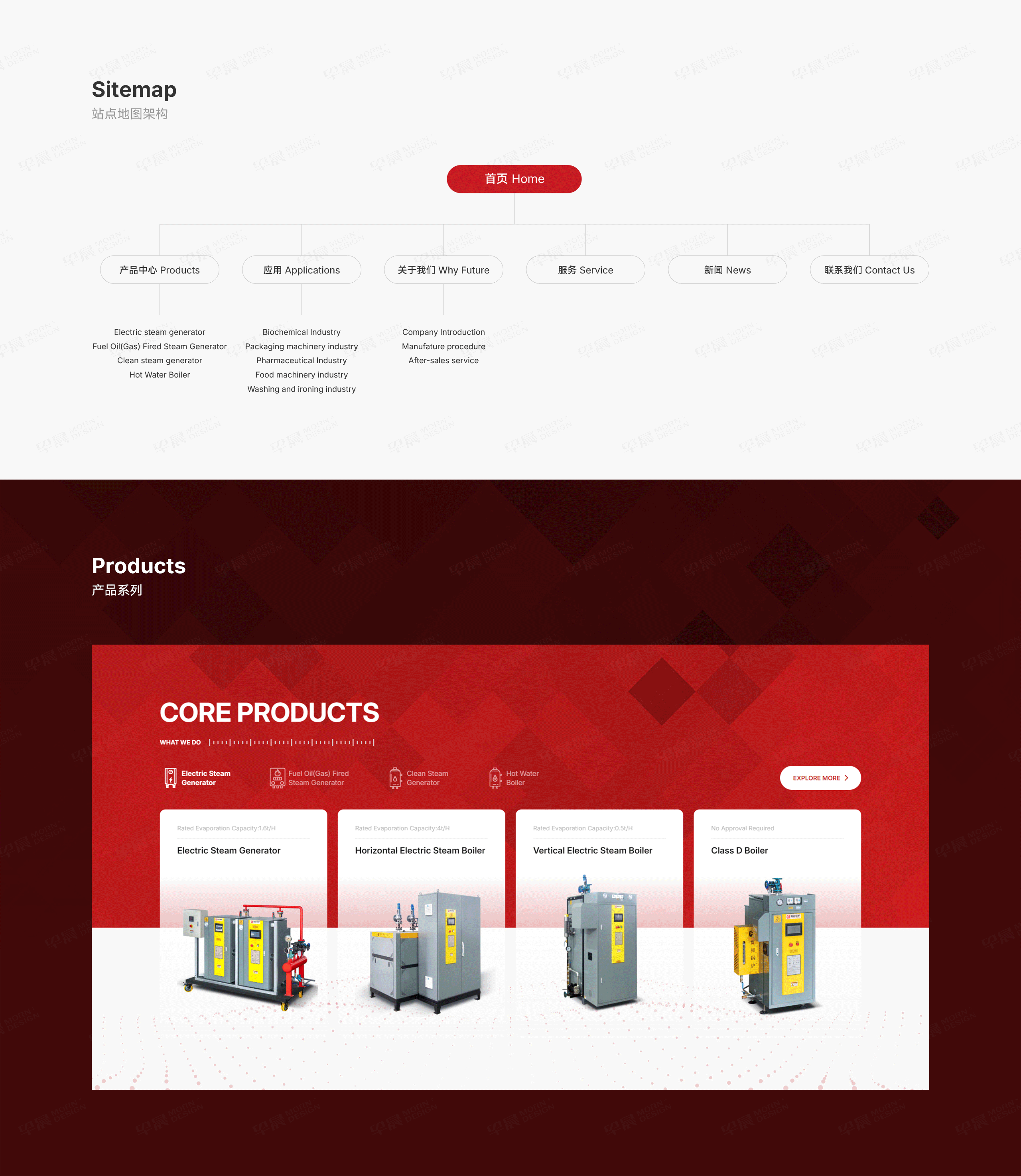 谷歌独立站设计,外贸独立站设计,富昶锅炉,外贸谷歌独立站搭建,独立站搭建,外贸站设计,外贸站搭建,谷歌站设计