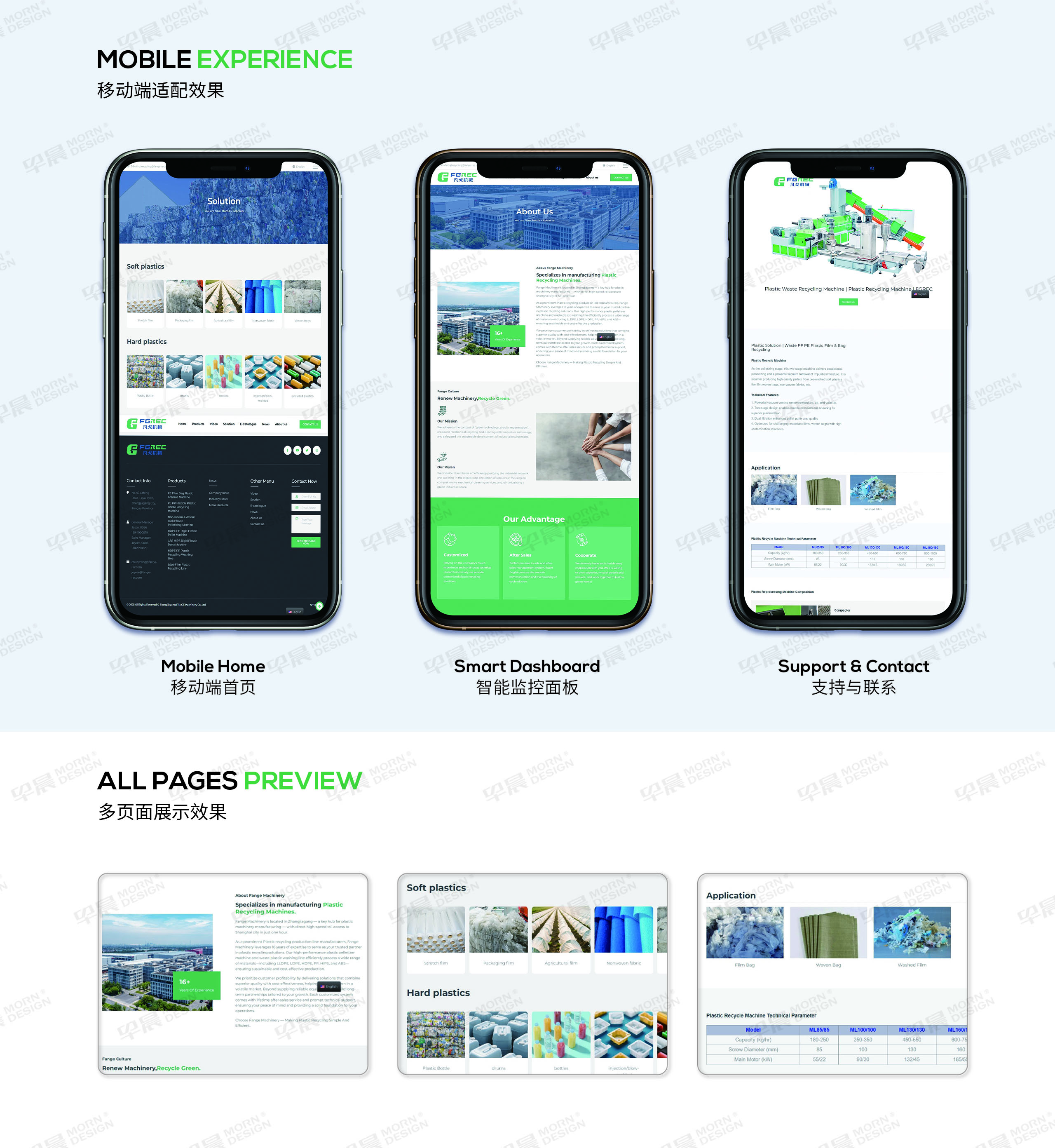 凡戈塑料回收机械外贸独立站设计