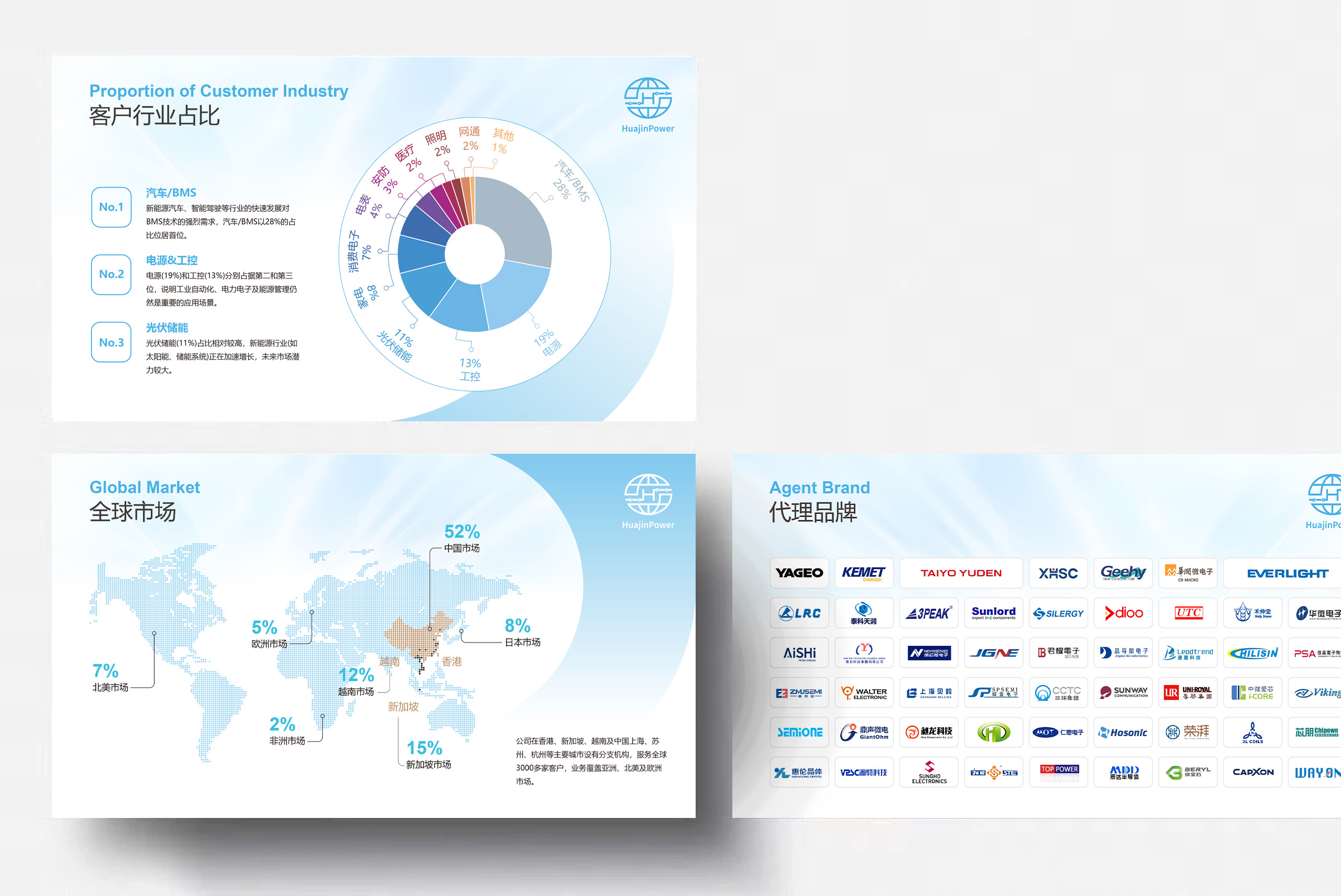 PPT定制,PPT定制设计,商务PPT设计,华锦来,电子科技企业PPT设计,苏州,无锡,常州,PPT设计,PPT定制,公司