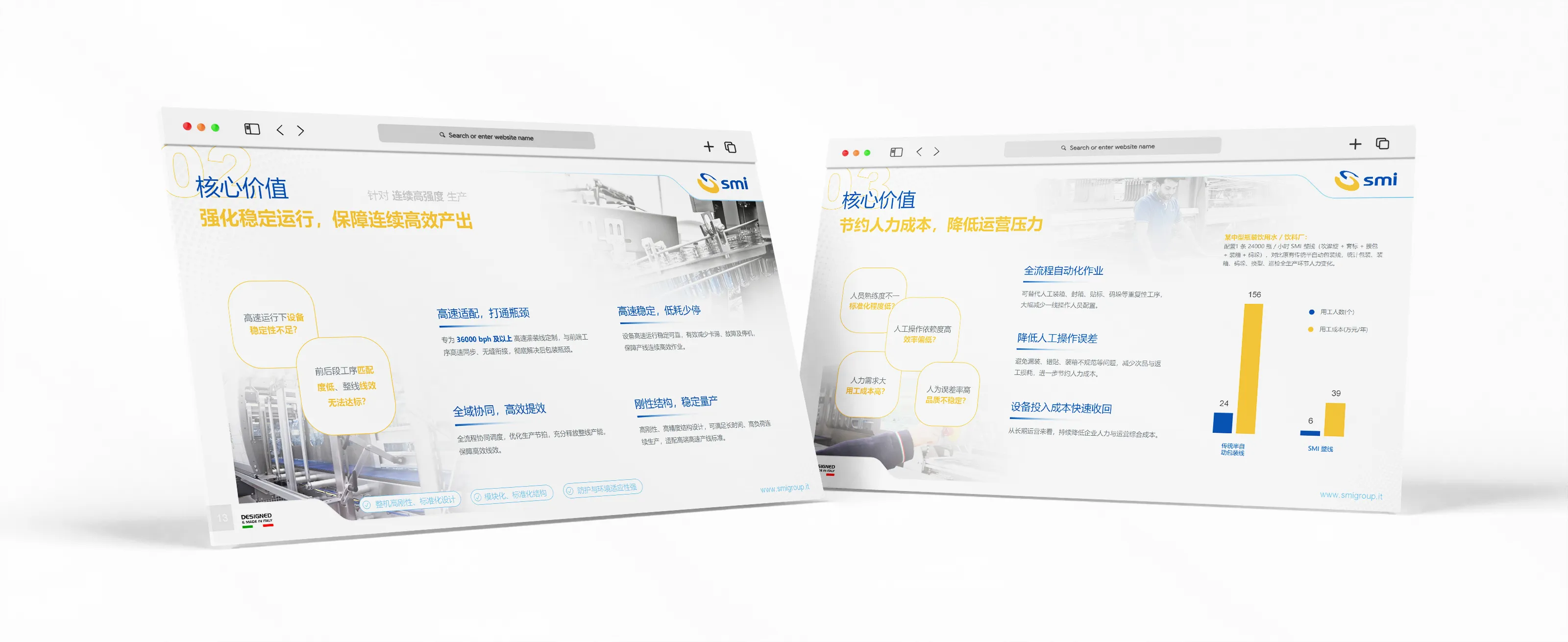 PPT设计,PPT制作,意大利艾斯米SMI,智能,灌装包装,系统,PPT设计制作,专业PPT设计,公司 PPT设计,PPT制作,意大利艾斯米SMI,智能,灌装包装,系统,PPT设计制作,专业PPT设计,公司