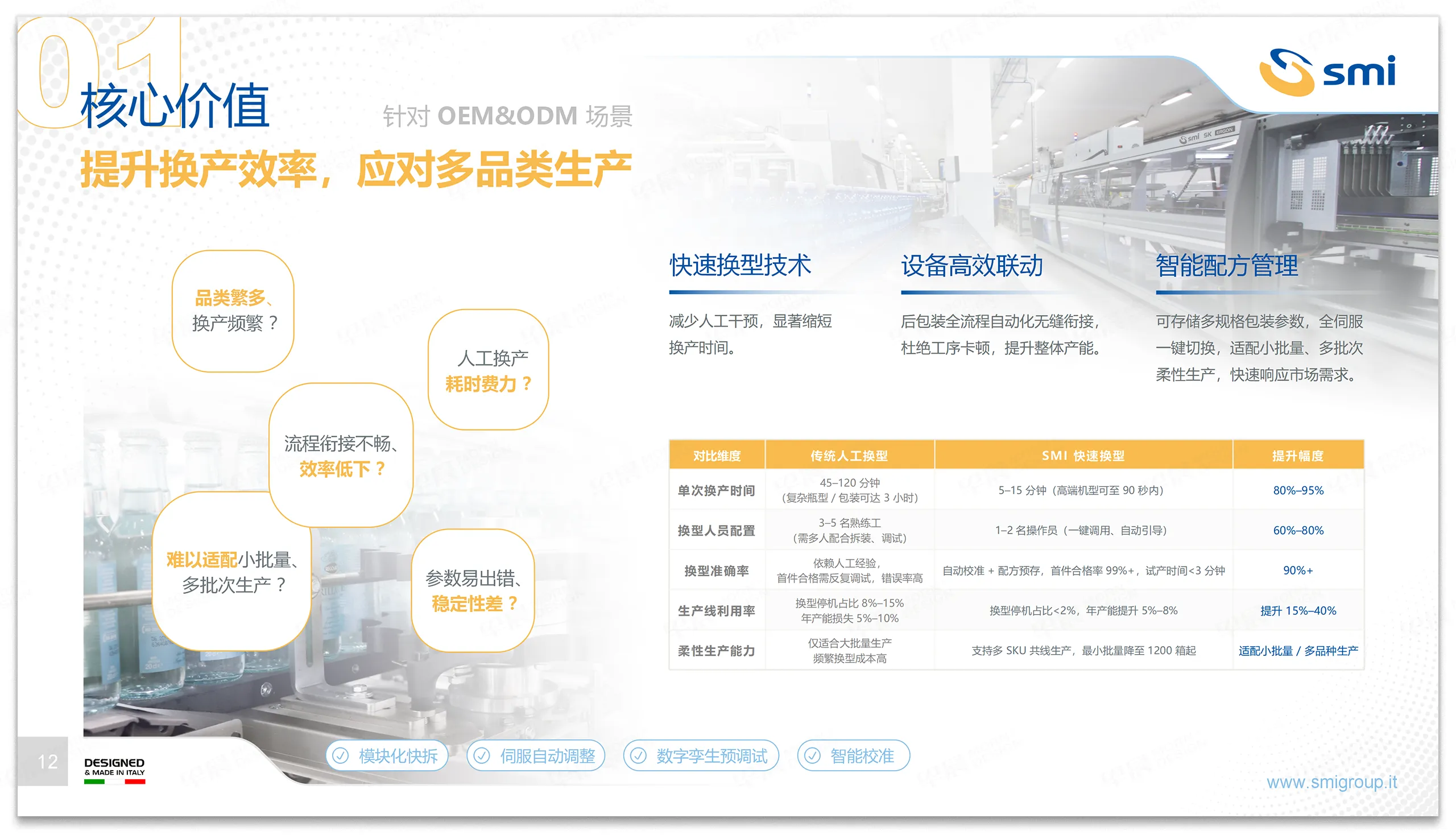 PPT设计,PPT制作,意大利艾斯米SMI,智能,灌装包装,系统,PPT设计制作,专业PPT设计,公司 PPT设计,PPT制作,意大利艾斯米SMI,智能,灌装包装,系统,PPT设计制作,专业PPT设计,公司